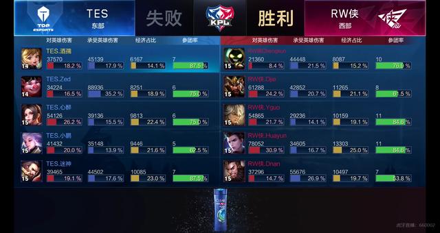 这场比赛的 这场比赛的